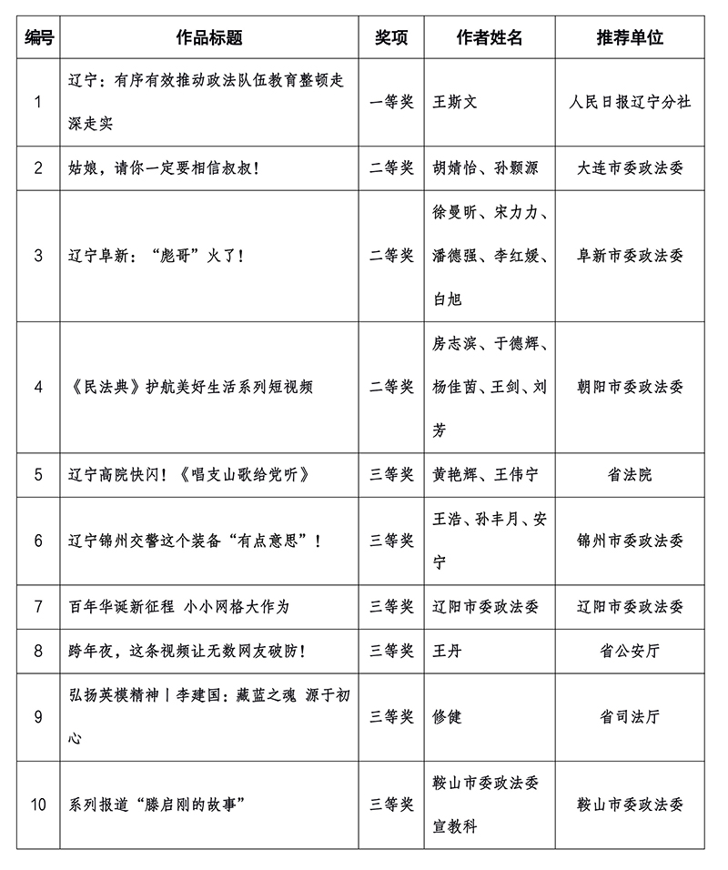 網(wǎng)絡